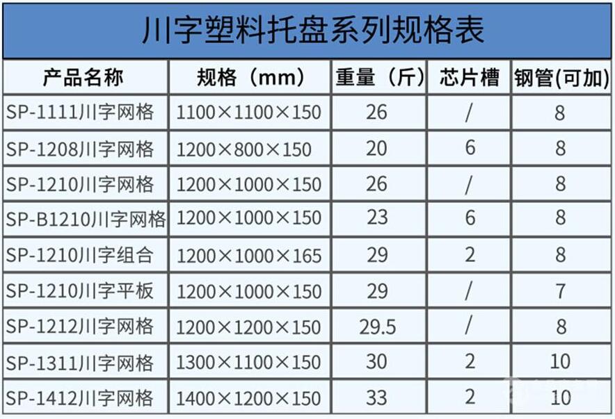 塑料托盤規(guī)格 塑料托盤規(guī)格